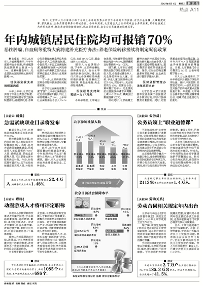 年内城镇居民住院报销70%_热点_新京报电子