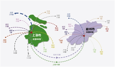 上海创投地理 超八成机构未投本地_寻找中国创