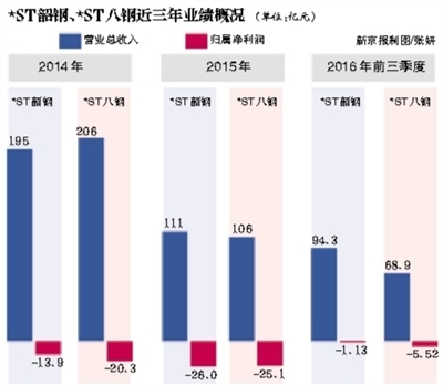 韶钢GDP_中国宝武再出手!韶钢与惠东华业、粤北钢铁签约(2)