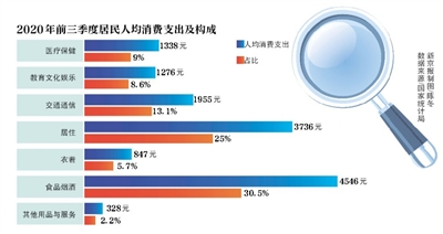 统计局gdp_27个省份公布前三季度经济数据:14省份GDP增速超2%(2)