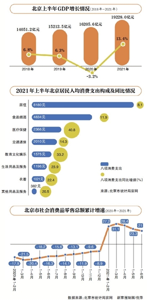 北京市人均gdp_第一财经报道中国十强人均收入排名:上海第1,北京第2,深圳第4